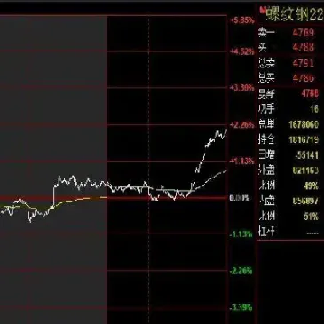 螺纹钢期货1806(螺纹钢期货最新分析)_https://www.cqckcrrc.com_理财品种_第1张