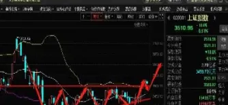 股指期货走势图行情(股指期货走势图)_恒指期货_第1张_期货投资网 股指期货走势图行情(股指期货走势图)_https://www.cqckcrrc.com_恒指期货_第1张