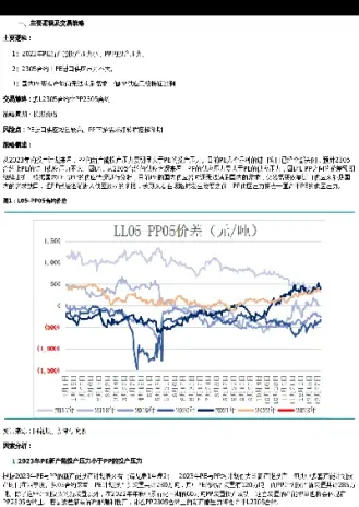 pp期货持续做空(pp期货持仓最新)_https://www.cqckcrrc.com_纳指直播_第1张
