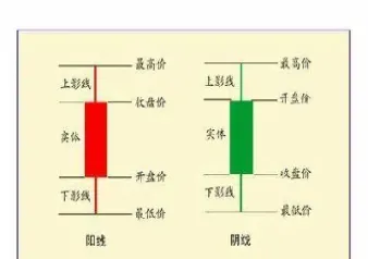 期货纯k线图技术(期货k线图入门基础知识)_https://www.cqckcrrc.com_恒指期货_第1张