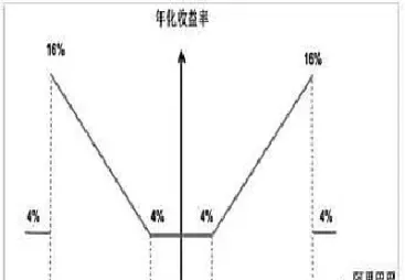 期权与期货复杂度(期权和期货的手续费比较)_https://www.cqckcrrc.com_恒生指数_第1张