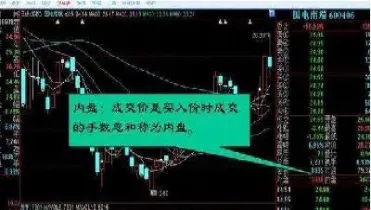期货交易内盘外盘什么意思(期货交易内盘外盘什么意思)_https://www.cqckcrrc.com_道指直播_第1张