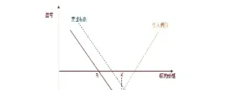 期货空头多头怎么分辨(期货中空头和多头持仓线怎么看)_https://www.cqckcrrc.com_道指直播_第1张