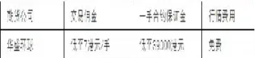 玩转环球外汇期货(环球外汇触屏版)_内盘期货_第1张_期货投资网 玩转环球外汇期货(环球外汇触屏版)_https://www.cqckcrrc.com_内盘期货_第1张