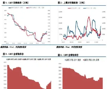 铅锌期货行业前景怎么样(铅锌期货投资基础)_财经要闻_第1张_期货投资网 铅锌期货行业前景怎么样(铅锌期货投资基础)_https://www.cqckcrrc.com_财经要闻_第1张