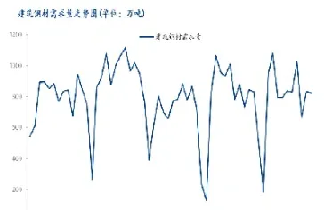 螺纹钢期货上涨概率(期货螺纹钢近期还有上涨空间吗)_https://www.cqckcrrc.com_财经要闻_第1张