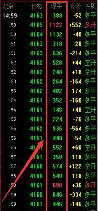 期货交易盘面精解实验报告(期货交易明细数据获取)_https://www.cqckcrrc.com_纳指直播_第1张