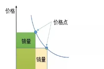商品期货持有成本定价模型是什么(商品期货持有成本定价模型是什么意思)_https://www.cqckcrrc.com_道指直播_第1张