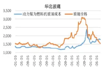 玻璃期货偏弱震荡(玻璃期货最小变动价位)_财经直播室_第1张_期货投资网 玻璃期货偏弱震荡(玻璃期货最小变动价位)_https://www.cqckcrrc.com_财经直播室_第1张