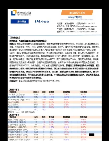 液化气期货价定价依据(液化气期货市场)_理财品种_第1张_期货投资网 液化气期货价定价依据(液化气期货市场)_https://www.cqckcrrc.com_理财品种_第1张