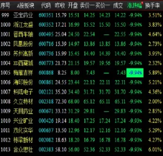 股指期货跌停百分数(股指期权的涨跌停板幅度是多少)_国际期货_第1张_期货投资网 股指期货跌停百分数(股指期权的涨跌停板幅度是多少)_https://www.cqckcrrc.com_国际期货_第1张