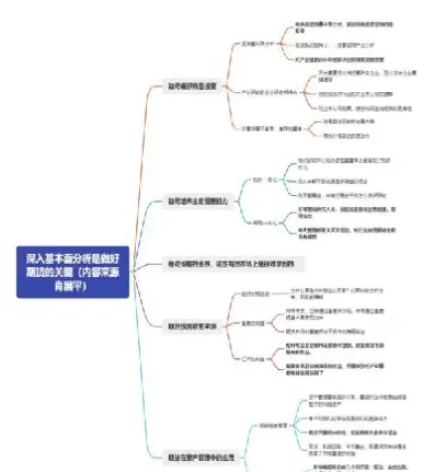 期货市场的起源思维导图(期货市场的由来)_https://www.cqckcrrc.com_理财品种_第1张