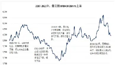 螺纹钢期货行情在线看(螺纹钢期货行情地图)_理财百科_第1张_期货投资网 螺纹钢期货行情在线看(螺纹钢期货行情地图)_https://www.cqckcrrc.com_理财百科_第1张