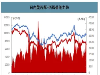 聚丙烯期货实时走势图(聚丙烯期货价格最新价走势图)_恒指期货_第1张_期货投资网 聚丙烯期货实时走势图(聚丙烯期货价格最新价走势图)_https://www.cqckcrrc.com_恒指期货_第1张