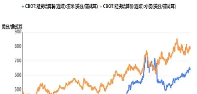 全球商品期货规模(全球商品期货指数实时行情)_https://www.cqckcrrc.com_期货开户_第1张