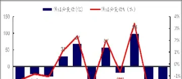 期货资金多少会被机构盯上(期货交易多少手会被盯上)_期货理财_第1张_期货投资网 期货资金多少会被机构盯上(期货交易多少手会被盯上)_https://www.cqckcrrc.com_期货理财_第1张