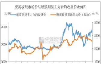 纸货和期货哪个好(期货和纸货的区别)_财经直播室_第1张_期货投资网 纸货和期货哪个好(期货和纸货的区别)_https://www.cqckcrrc.com_财经直播室_第1张