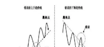 期货趋势线是怎么来的(期货趋势度怎么计算)_期货品种_第1张_期货投资网 期货趋势线是怎么来的(期货趋势度怎么计算)_https://www.cqckcrrc.com_期货品种_第1张
