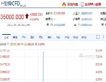 伦敦期货镍交易规则(伦敦期货镍期权交易规则)_期货品种_第1张_期货投资网 伦敦期货镍交易规则(伦敦期货镍期权交易规则)_https://www.cqckcrrc.com_期货品种_第1张