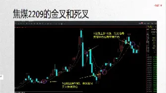 期货均线走势图解(期货均线最简单绝招)_https://www.cqckcrrc.com_黄金期货_第1张