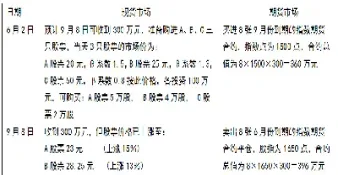 期货套期保值成品的多单(期货套期保值是什么意思)_股票理财_第1张_期货投资网 期货套期保值成品的多单(期货套期保值是什么意思)_https://www.cqckcrrc.com_股票理财_第1张