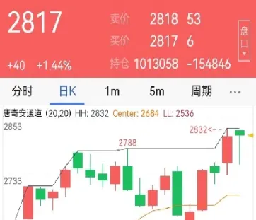 甲醇期货开盘动态(甲醇期货开盘动态分析)_期货直播_第1张_期货投资网 甲醇期货开盘动态(甲醇期货开盘动态分析)_https://www.cqckcrrc.com_期货直播_第1张