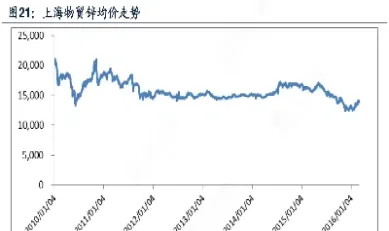 最新锌期货走势(国际锌期货价格)_https://www.cqckcrrc.com_恒指期货_第1张