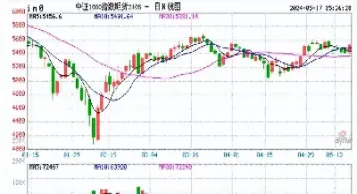 股指期货三大指数指的是(股指期货最基本的功能是)_国际期货_第1张_期货投资网 股指期货三大指数指的是(股指期货最基本的功能是)_https://www.cqckcrrc.com_国际期货_第1张