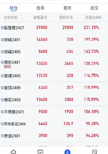 放弃股票做期货的理由有哪些(放弃股票做期货的理由有哪些方面)_期货行情_第1张_期货投资网 放弃股票做期货的理由有哪些(放弃股票做期货的理由有哪些方面)_https://www.cqckcrrc.com_期货行情_第1张