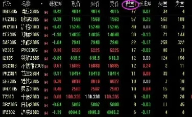 期货下单怎么下(期货下单后一直挂单是为啥)_期货理财_第1张_期货投资网 期货下单怎么下(期货下单后一直挂单是为啥)_https://www.cqckcrrc.com_期货理财_第1张