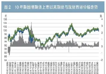 国债期货的应用(国债期货及其应用)_期货知识_第1张_期货投资网 国债期货的应用(国债期货及其应用)_https://www.cqckcrrc.com_期货知识_第1张