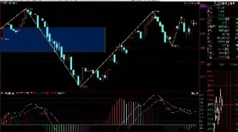 2商品期货一周点评(商品期货的交易时间表)_https://www.cqckcrrc.com_期货品种_第1张