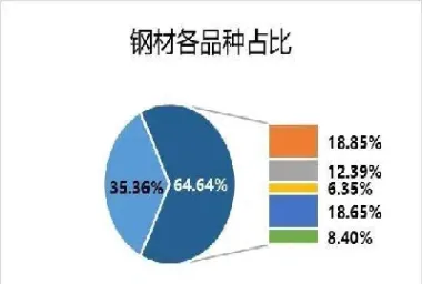 期货螺纹钢投资(螺纹钢期货投资策略)_原油期货_第1张_期货投资网 期货螺纹钢投资(螺纹钢期货投资策略)_https://www.cqckcrrc.com_原油期货_第1张