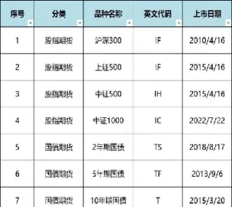 广交所引入国际股指期货(广交所期货怎么开通)_股票理财_第1张_期货投资网 广交所引入国际股指期货(广交所期货怎么开通)_https://www.cqckcrrc.com_股票理财_第1张