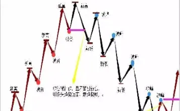 如何看期货的走势图(螺纹期货行情走势图)_国际期货_第1张_期货投资网 如何看期货的走势图(螺纹期货行情走势图)_https://www.cqckcrrc.com_国际期货_第1张