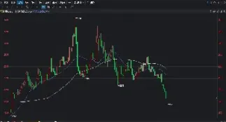 期货下跌放巨量(期货下跌放量意味着什么)_https://www.cqckcrrc.com_期货知识_第1张