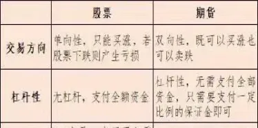 期货股票基金保险的区别(期货股票基金哪个风险大)_期货行情_第1张_期货投资网 期货股票基金保险的区别(期货股票基金哪个风险大)_https://www.cqckcrrc.com_期货行情_第1张