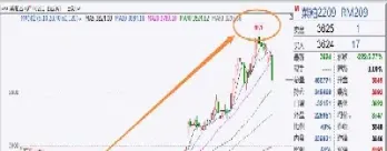 期货白糖k线(白糖期货k线分析)_https://www.cqckcrrc.com_恒生指数_第1张