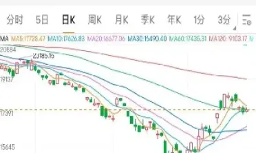 期货沽空杠杠(期货杠杆做空)_期货品种_第1张_期货投资网 期货沽空杠杠(期货杠杆做空)_https://www.cqckcrrc.com_期货品种_第1张