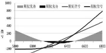 看涨期权如何投资期货(看涨期权如何投资期货基金)_恒指期货_第1张_期货投资网 看涨期权如何投资期货(看涨期权如何投资期货基金)_https://www.cqckcrrc.com_恒指期货_第1张