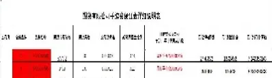 现今股指期货的手续费(股指期货手续费可以低到多少)_https://www.cqckcrrc.com_基金理财_第1张