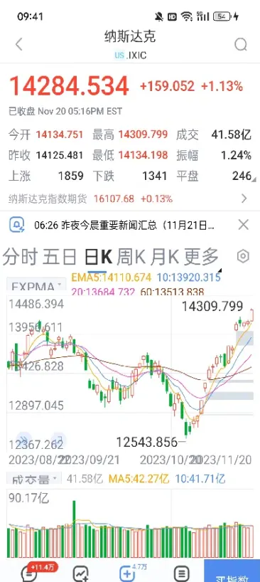 纳指期货与纳指(纳指期货纳指期货)_https://www.cqckcrrc.com_原油期货_第1张