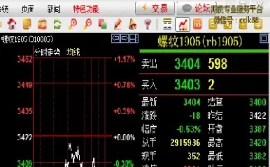期货浮动点差好还是固定点差好(期货浮动止盈和浮动止损)_股票理财_第1张_期货投资网 期货浮动点差好还是固定点差好(期货浮动止盈和浮动止损)_https://www.cqckcrrc.com_股票理财_第1张
