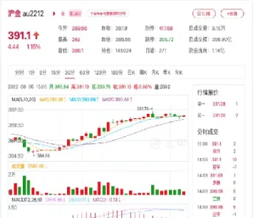 黄金期货周五收盘微跌(黄金期货周五尾盘拉升)_https://www.cqckcrrc.com_纳指直播_第1张