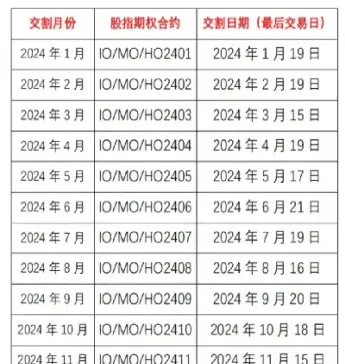 股指期货什麽时间交割(股指期货交割日是几号对股市有什么影响)_股票理财_第1张_期货投资网 股指期货什麽时间交割(股指期货交割日是几号对股市有什么影响)_https://www.cqckcrrc.com_股票理财_第1张