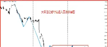 期货震荡行情形成的原因是(期货震荡市场的策略)_https://www.cqckcrrc.com_恒指期货_第1张