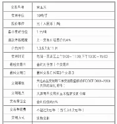 建行期货月度合约(建行如何购买期货)_https://www.cqckcrrc.com_期货理财_第1张