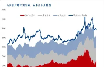 螺纹钢期货种类(螺纹钢期货最新分析)_期货行情_第1张_期货投资网 螺纹钢期货种类(螺纹钢期货最新分析)_https://www.cqckcrrc.com_期货行情_第1张