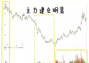 期货成交量高低如何看的准确(期货成交量经典口诀)_https://www.cqckcrrc.com_期货开户_第1张