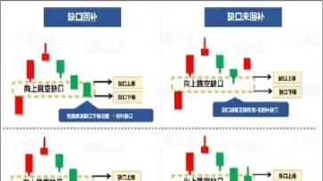 棉花期货k线跳空缺口意思(棉花期货价格最新行情走势图)_https://www.cqckcrrc.com_财经要闻_第1张